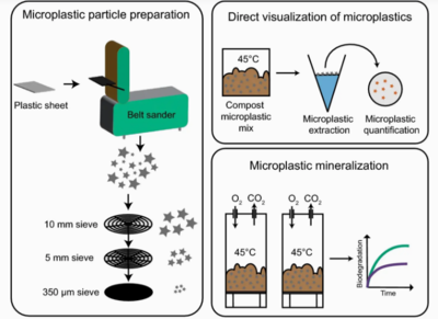 新材料:研究發(fā)現(xiàn)不會產生微塑料的藻基塑料已通過測試