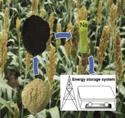 GEE?？?| 能源儲存與轉化